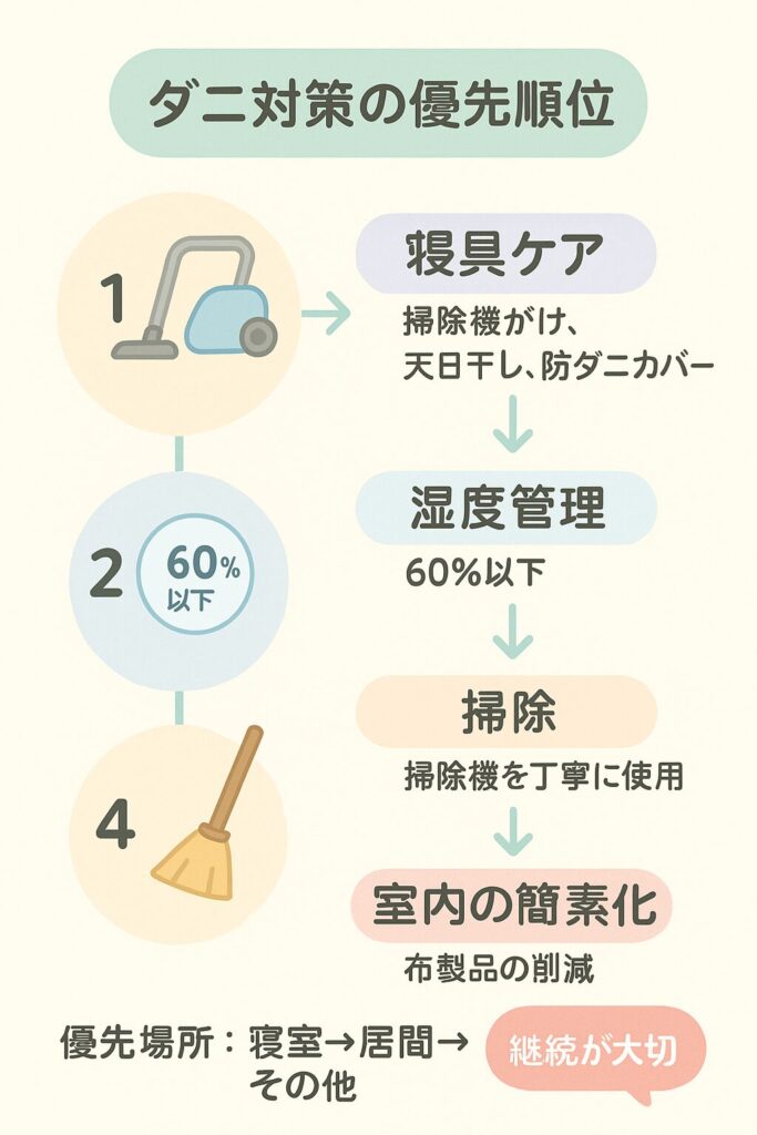 ダニアレルギーの原因と家庭でできる対策