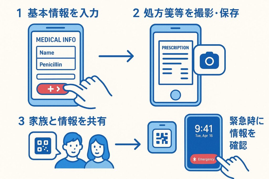 スマホで作る！いざというときの家族の医療情報ノート
