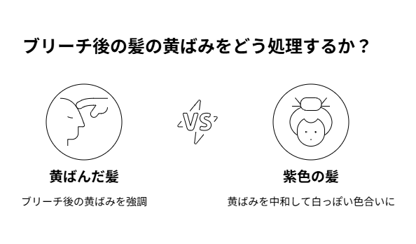 金にならない方法